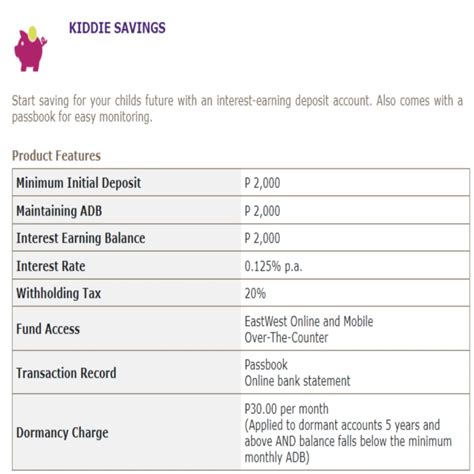 bpi kiddie savings|12 Best Kiddie Savings Accounts in the Philippines 2020.
